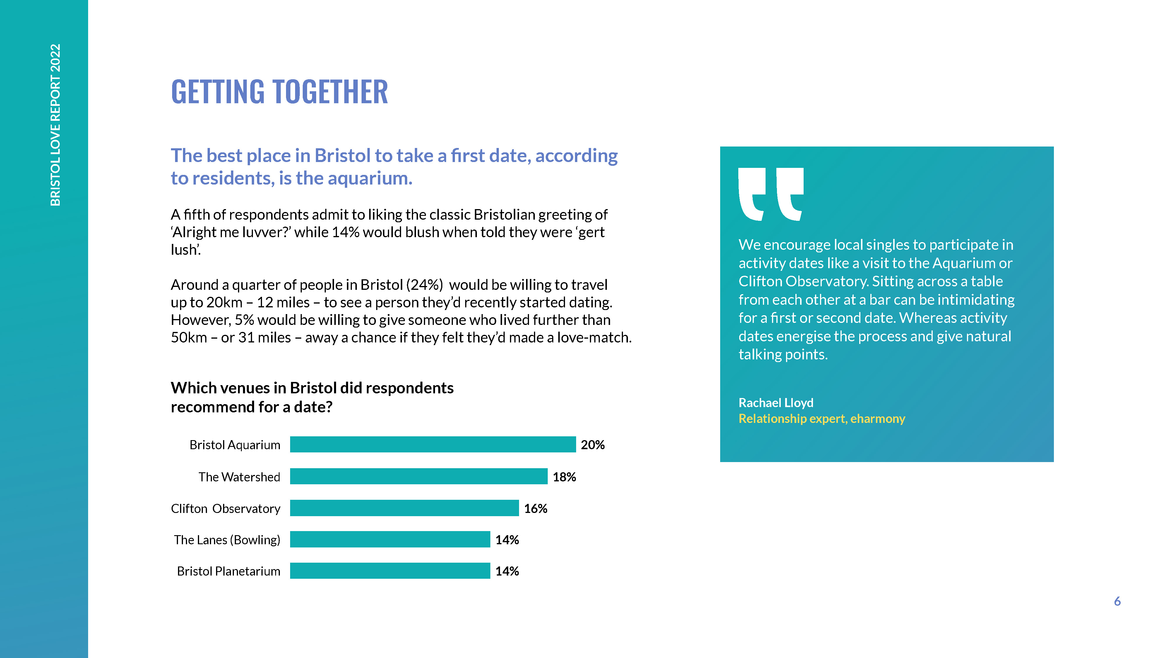 eharmony Report_Final_Page_07